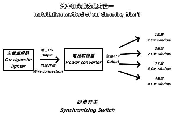 Automotive smart film multi-window synchronous control with cigarette lighter power connection